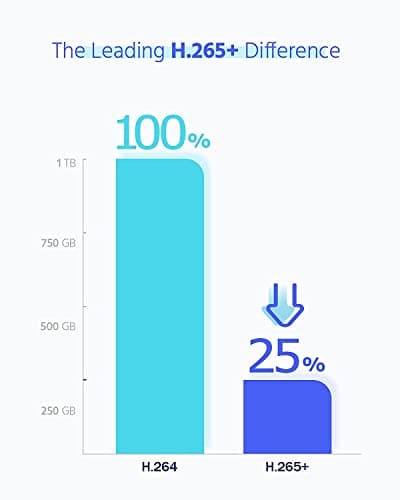 HIKVISION 4 Channel DVR with 5 MP 1 Dome & 1 Bullet Cameras with Audio Recording + 500 GB HDD + (3+1) Cable roll + 4 CH Power Supply + USEWELL BNC & DC Full Combo Kit