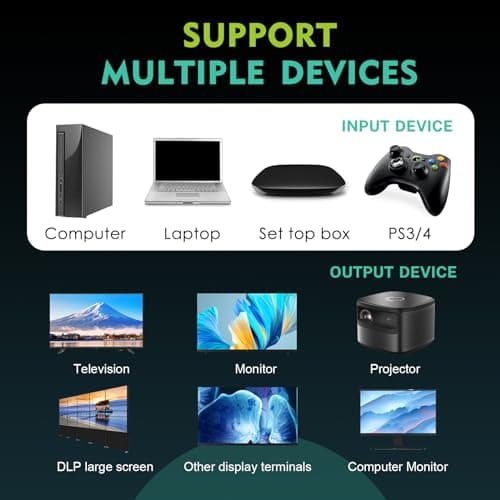 Video Wall Controllers 3X3, Video Wall Processor 4K TV Wall Controller 3x2 2x2 3x1 1x4 2x3 4x2 2x4, with Remote Control for 9 TV Splicing