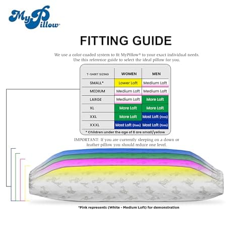 MyPillow Bedding Bed Pillows for Sleeping King Size, Set of 2, Gusseted for Back, Stomach or Side Sleepers - My Pillow Premium Pillow [King, Medium