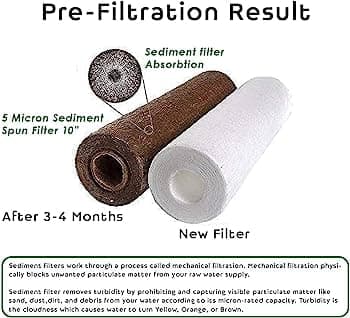 OCEAN STAR TECHNOLOGIES - Spun Filter Candle For Ro Water Purifiers Pack Of- (12)