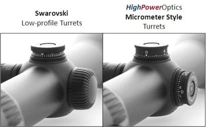 Swarovski Micrometer Style Turret Knob