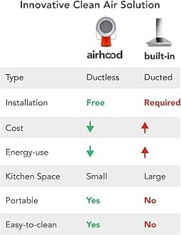 AirHood Wired Range Hood | Portable Kitchen Exhaust Fan with 2 Activated Charcoal Air Filter & Stainless-steel Oil Filter | Easy to Clean - Ideal for Indoor Cooktop Use (Cadmium Orange)