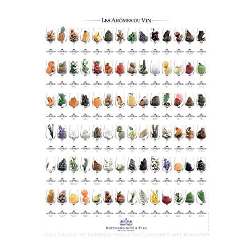 Affiche Les Arômes du Vin.