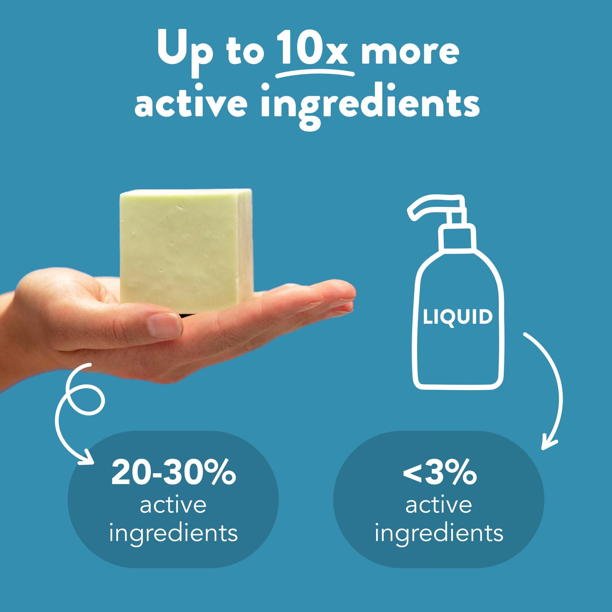 Ethique Curl Defining Solid Sulfate Free Shampoo Bar for Curly Hair (80 Washes) - Professor Curl - Vegan, Eco-Friendly, Plastic-Free, Cruelty-Free