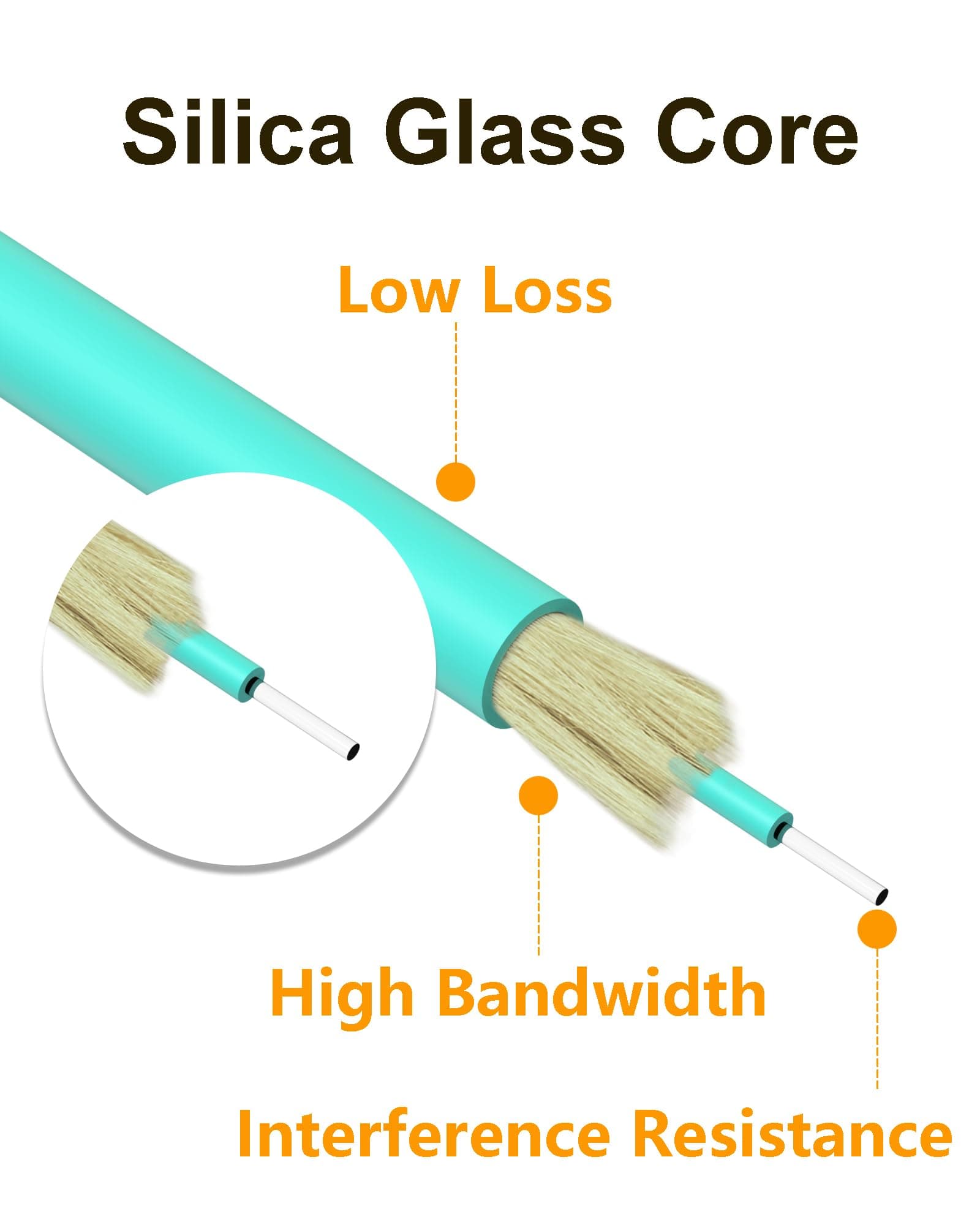 Fiber Patch Cable, OM3 LC to LC 10G Gigabit Multimode Fiber Optic Patch Cables Duplex 50/125 LSZH 0.5M 5Pack