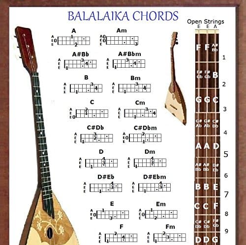 Balalaika Chord Chart - 24 Chords, 8.5"X11"