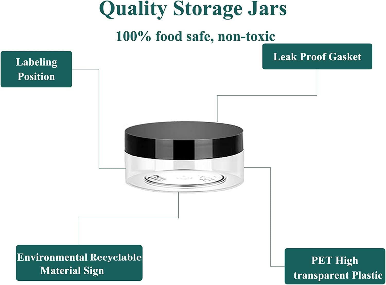 2oz Plastic Jars with Lids 36PCS Small Cosmetic Slime Containers Clear Travel Round Jars Empty Sample Containers Leak Proof Pot Jars with Black Lids for Lotion and Cream Acrylic Powder Lip Scrubs