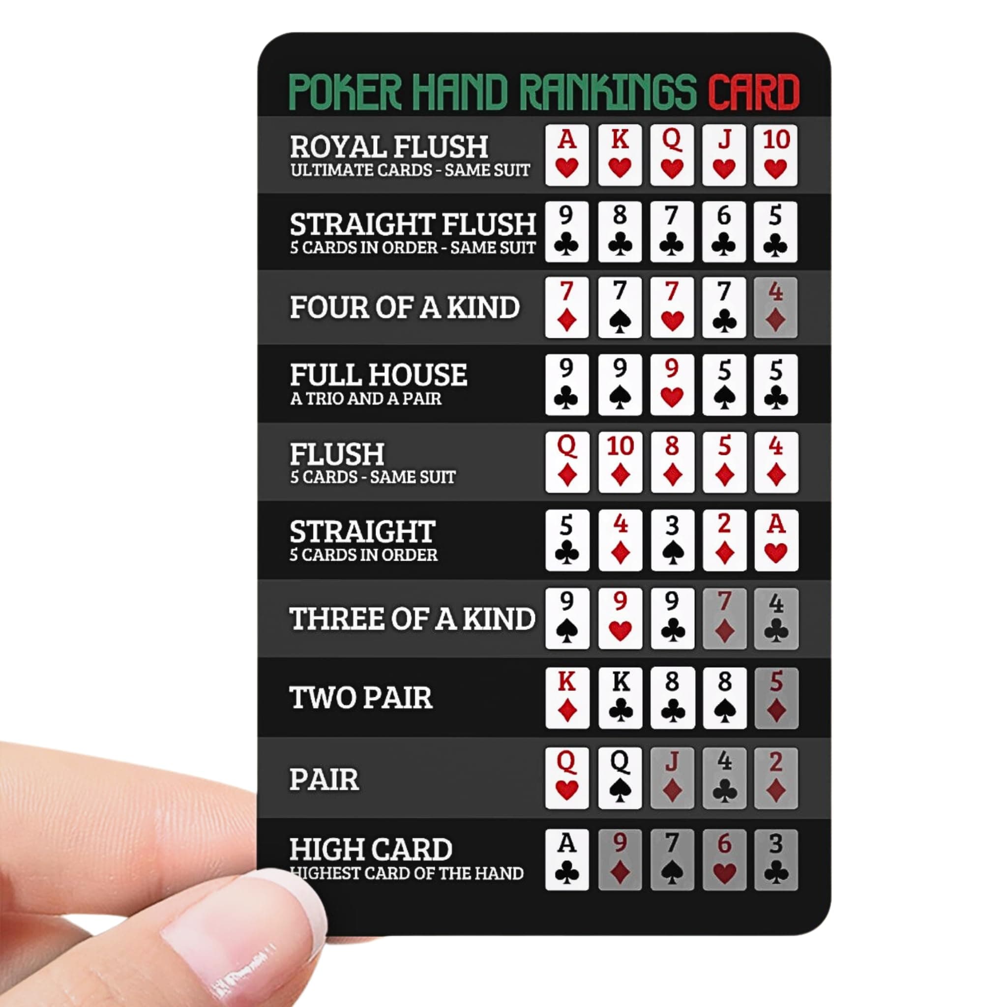 Poker Hand Rankings Card