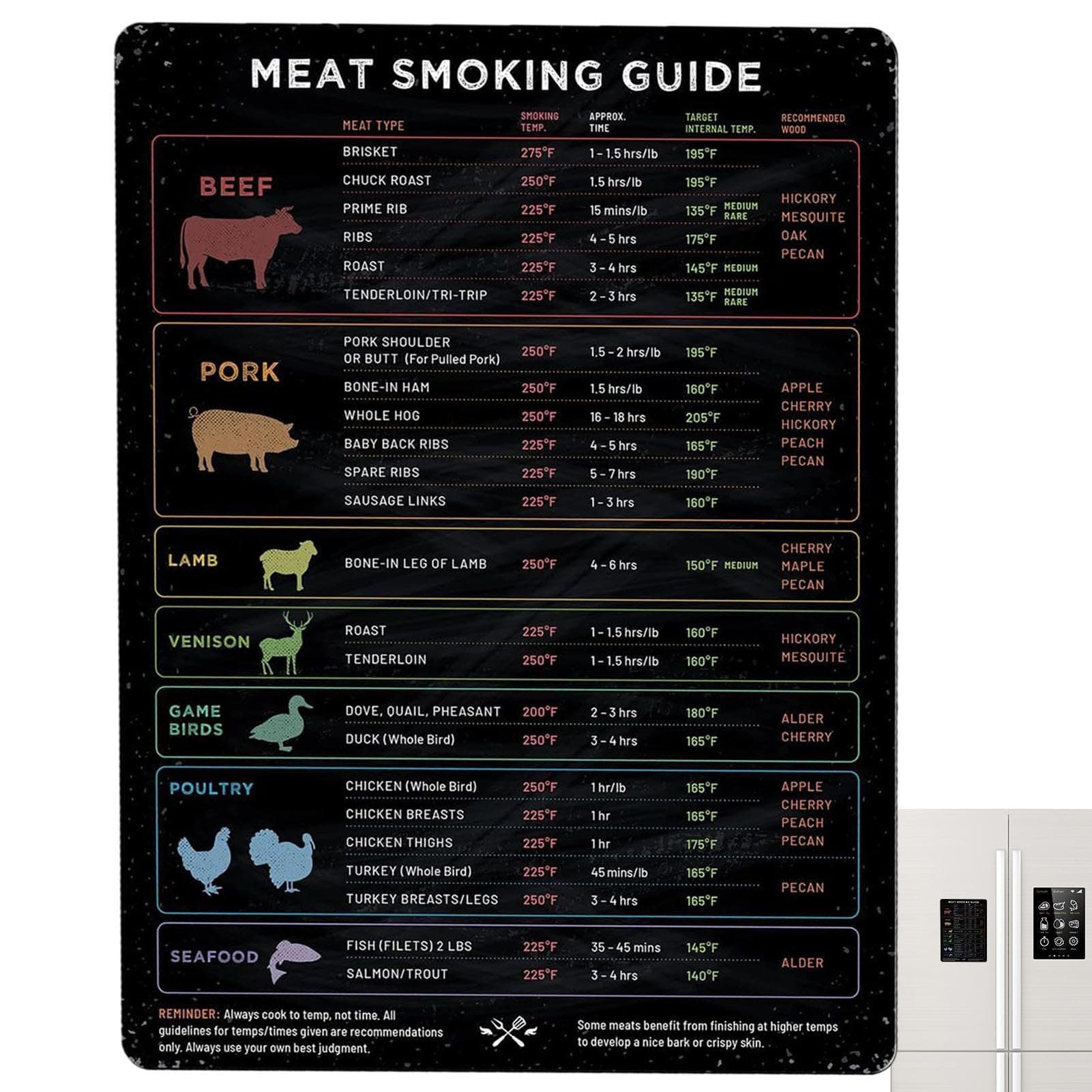 SOPTEC Kitchen Measurement Conversion Chart Magnet,Standard Conversion Chart Decor | Baking Supplies, Kitchen Fridge Magnet with Weight, Liquid, Temperature, Extra Large Easy to Read