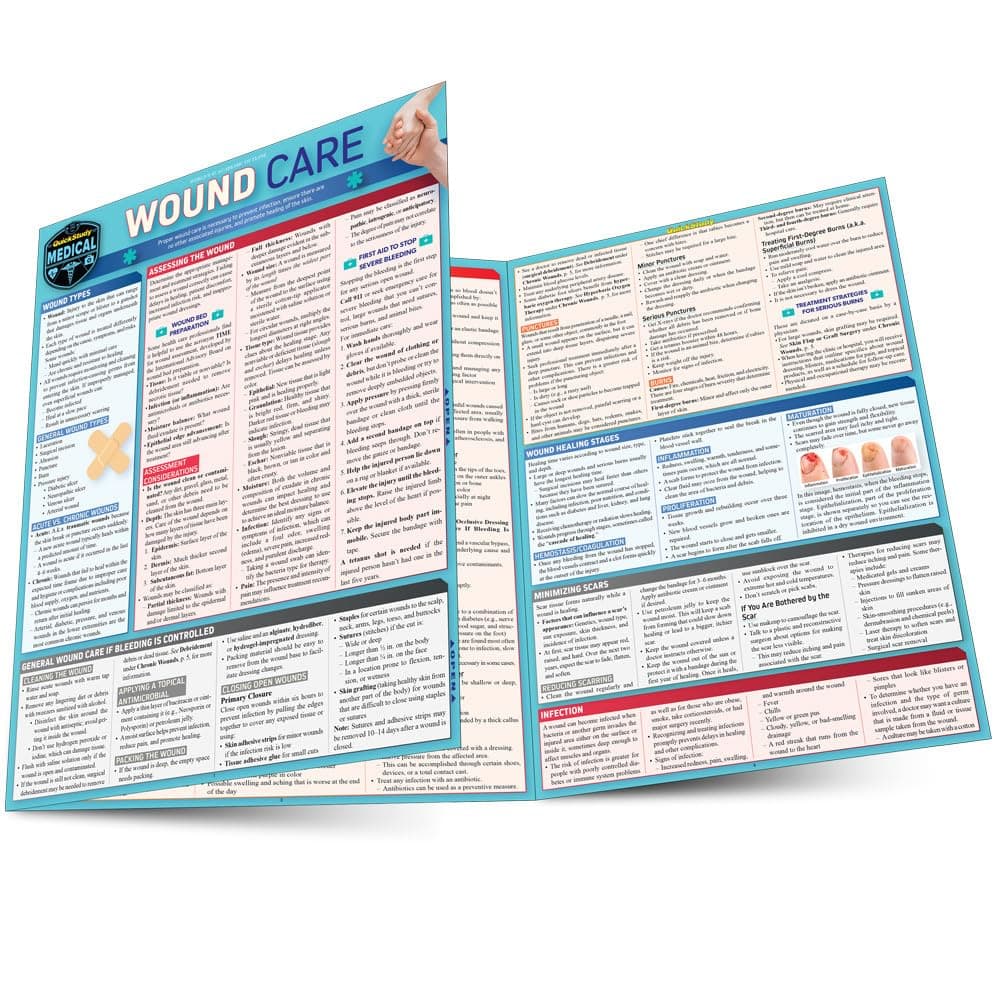 Wound Care: a QuickStudy Laminated Reference Guide