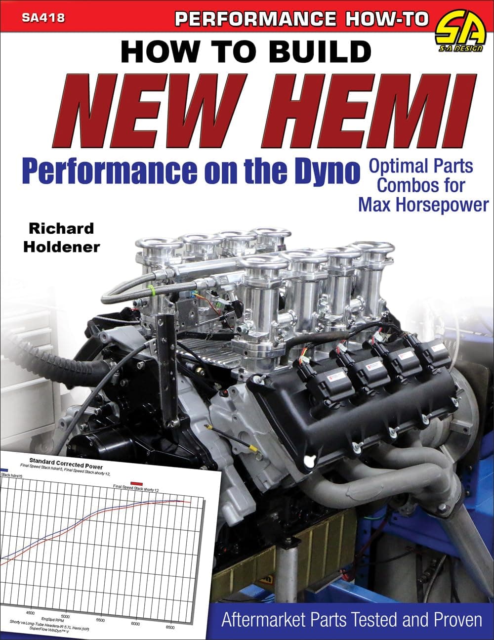 Htb New Hemi Perform on the Dyno Op/HS: Optimal Parts Combos for Max Horsepower