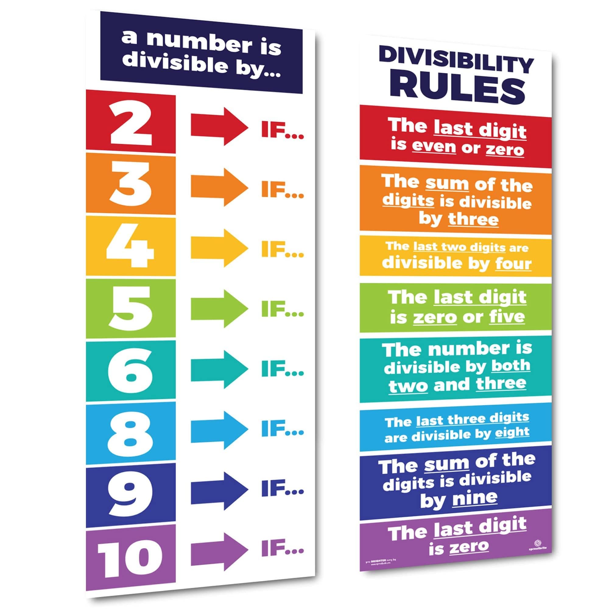 - Sproutbrite 2 Count Educational Math Posters for Classroom (13.5"x39") - Large Divisibility Rules Math Poster - Math Division Poster for Elementary & Middle School - Math Banners & Division Rules Poster - Builds Stronger Mental Math Skills