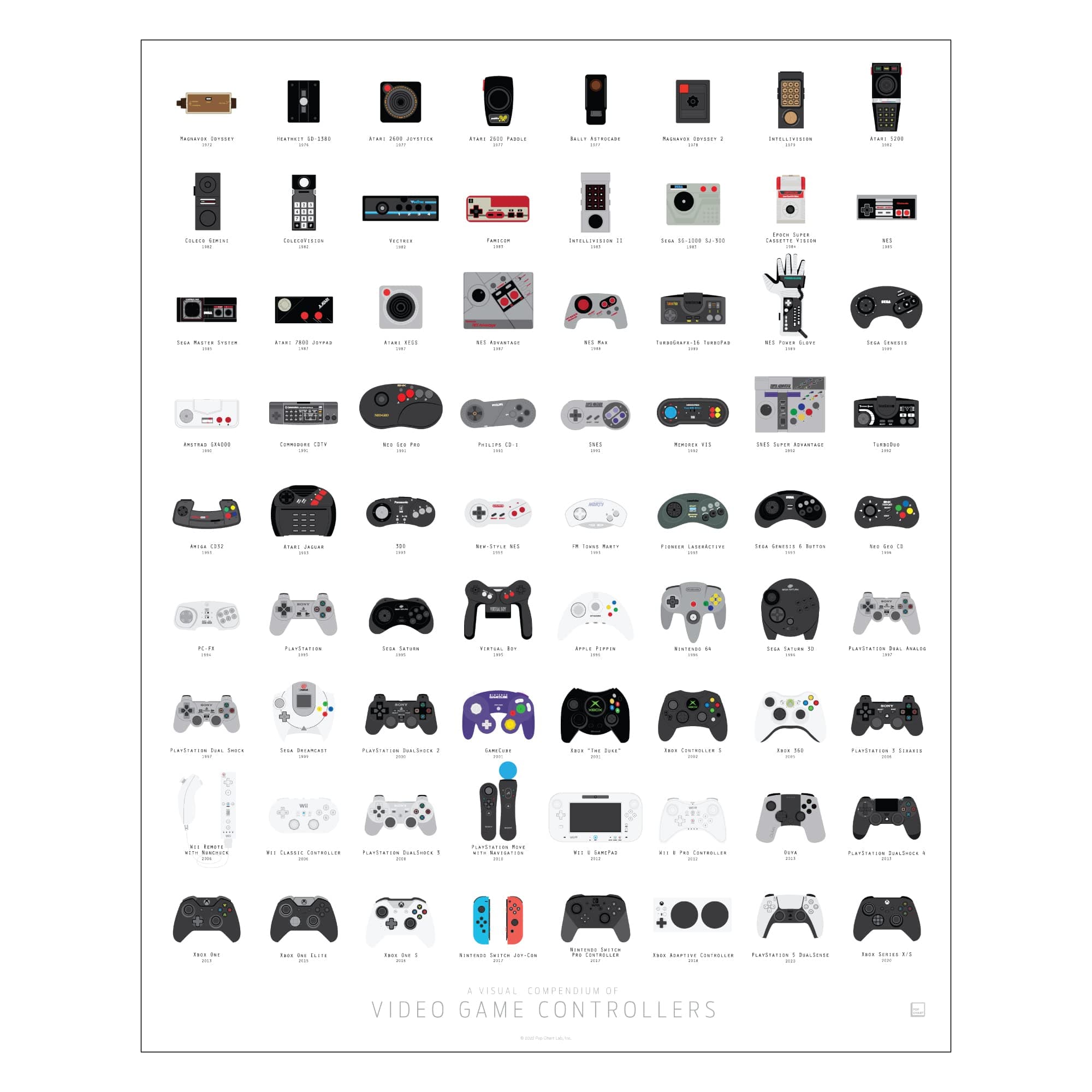 Video Game Controllers