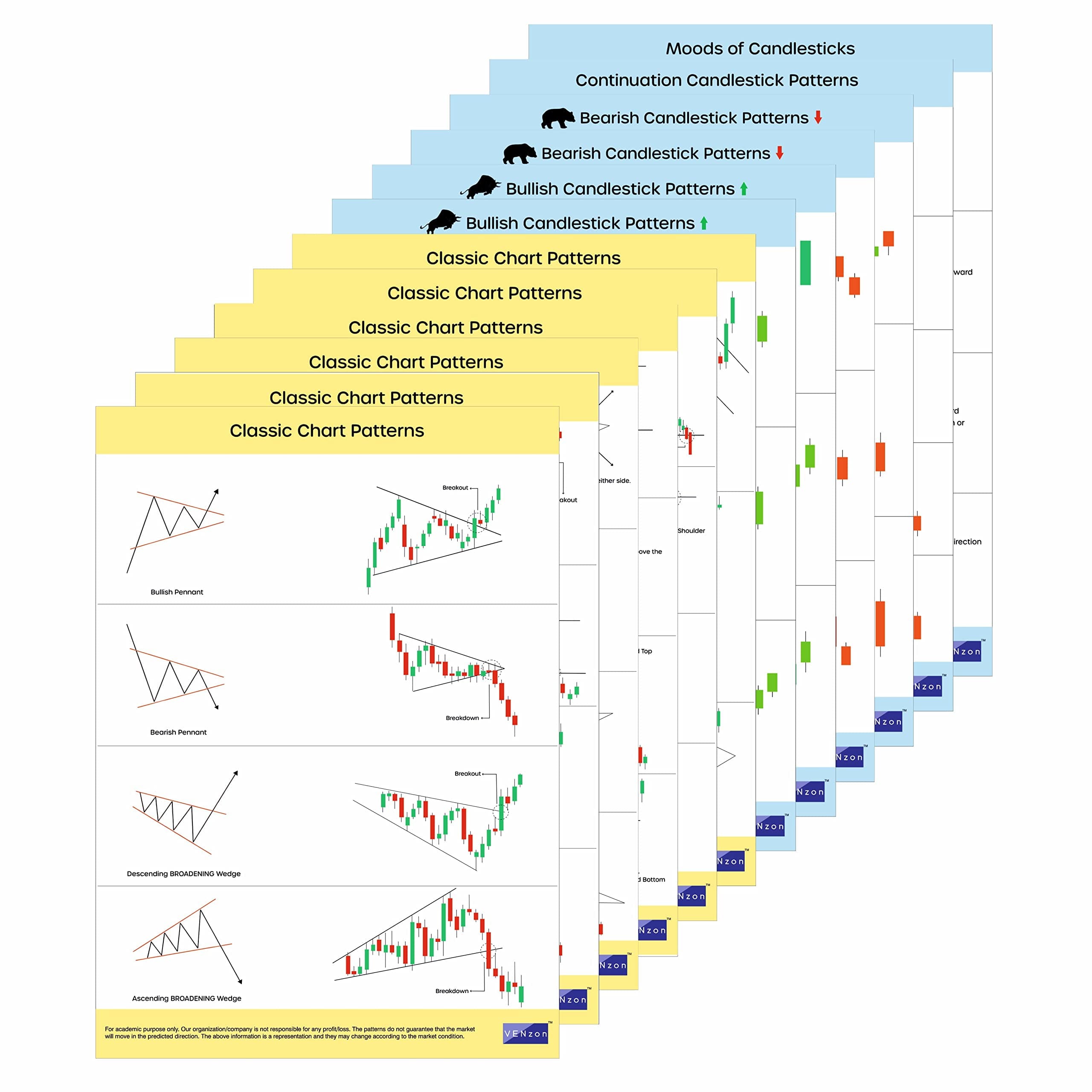 Trading chart posters set of 12 combo[Classic + Candlestick patterns] Self-adhesive poster for share market, stock & crypto investors, bull & bear cheat sheets for trade setup - Grand(9.5” x 13.5”)