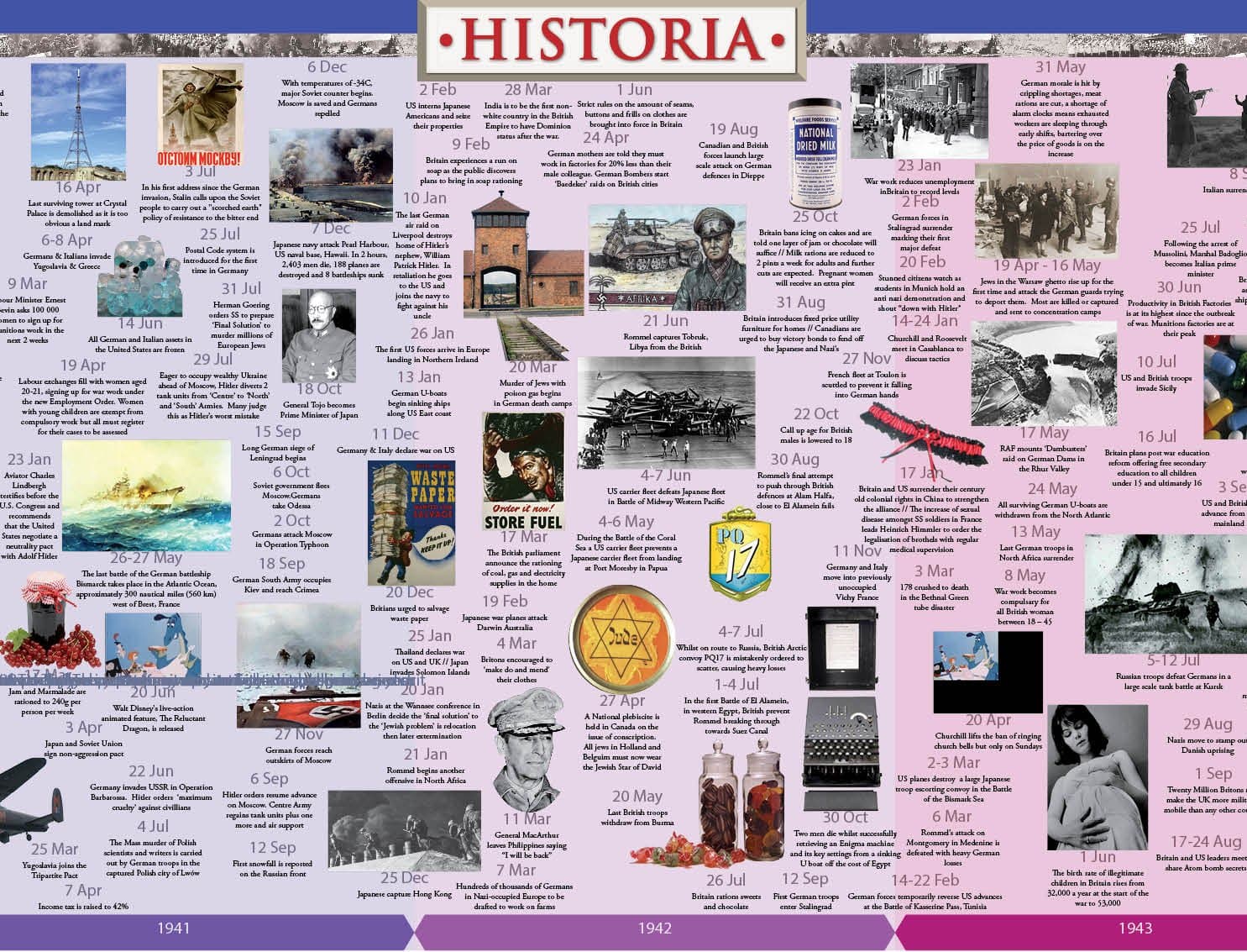History Timeline: World War II (Historia Timelines)