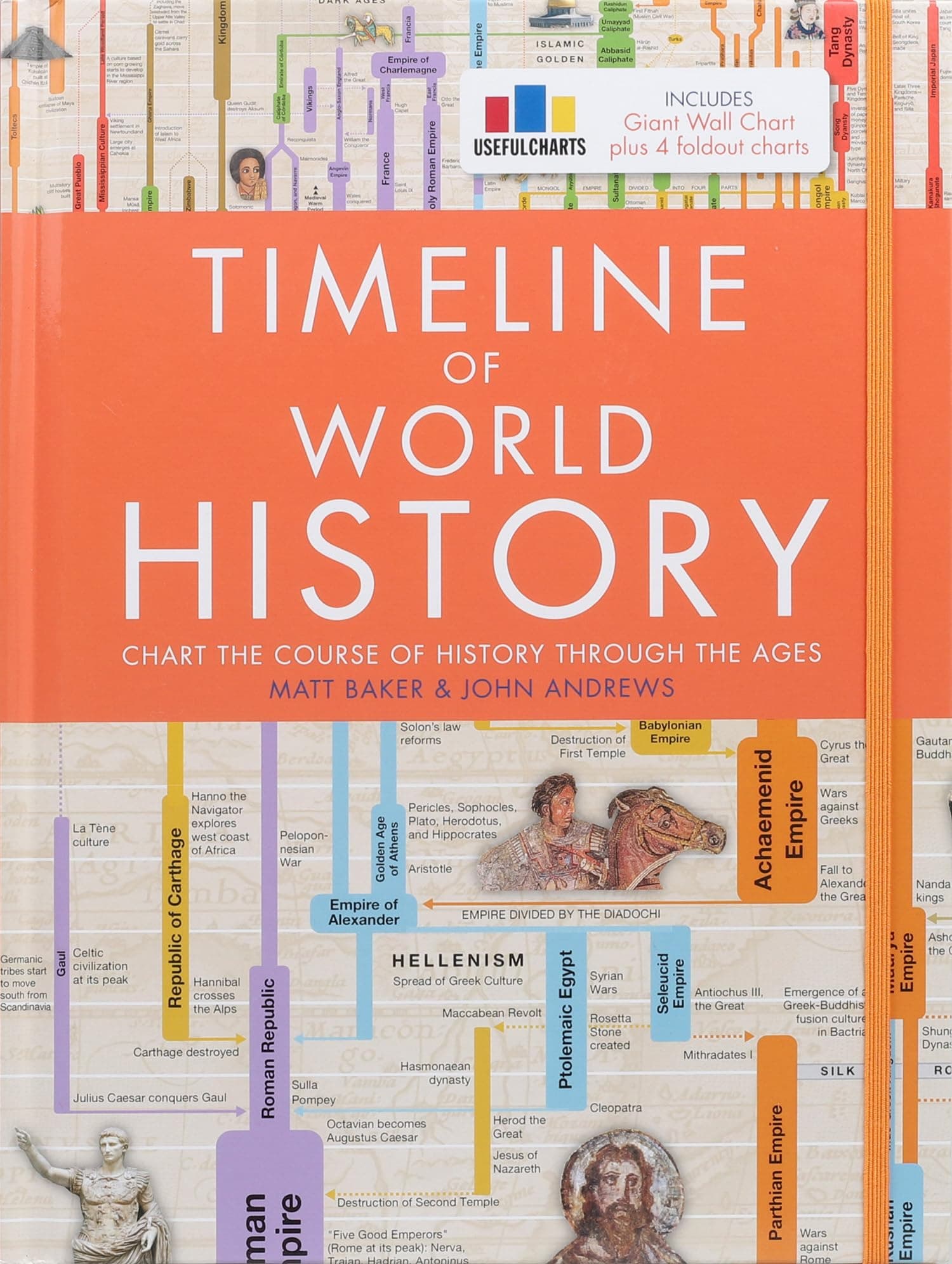 TIMELINE OF WORLD HISTORY