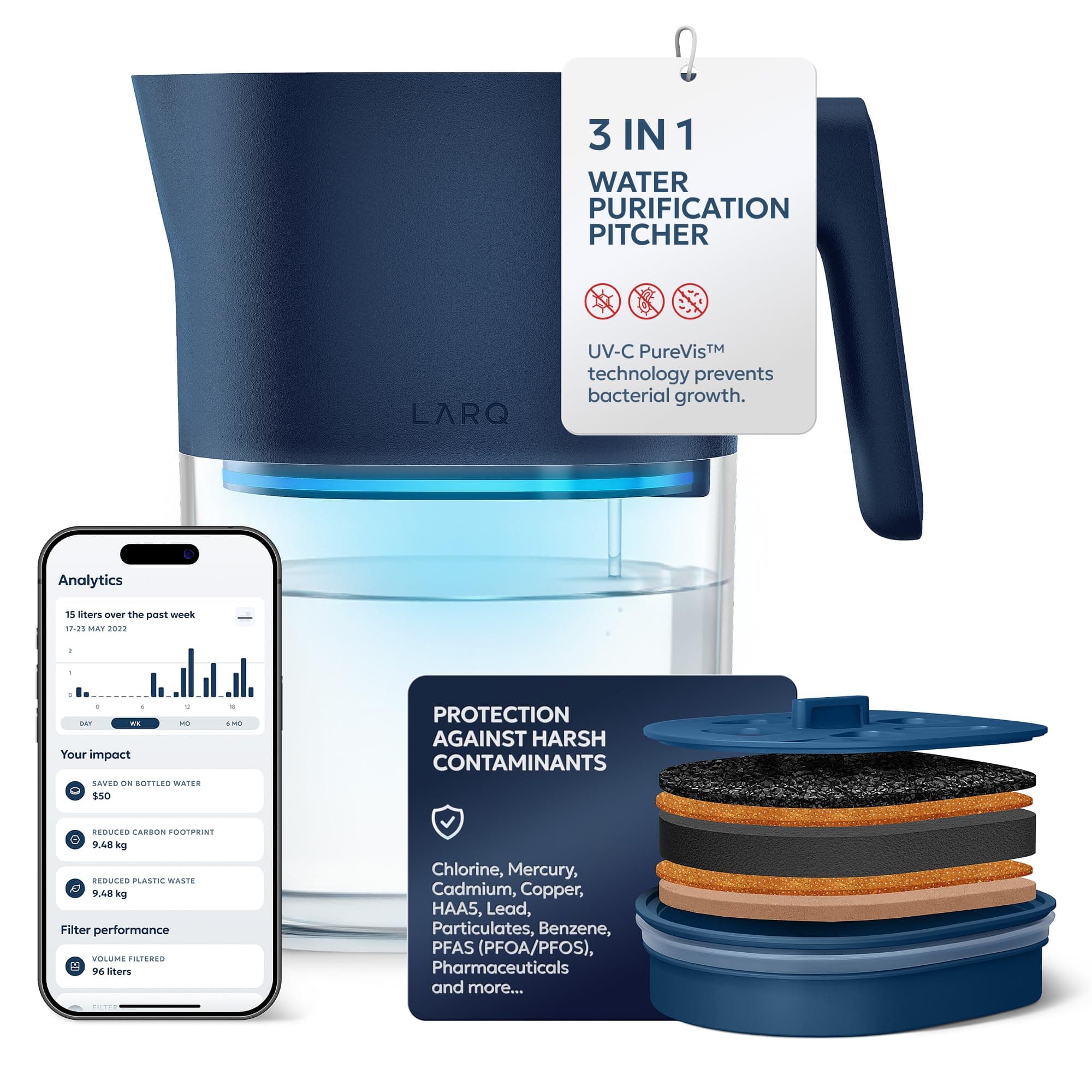 LARQ Pitcher PureVis Monaco Blue (Advanced Filter) 1.9 Liter / 8-Cup