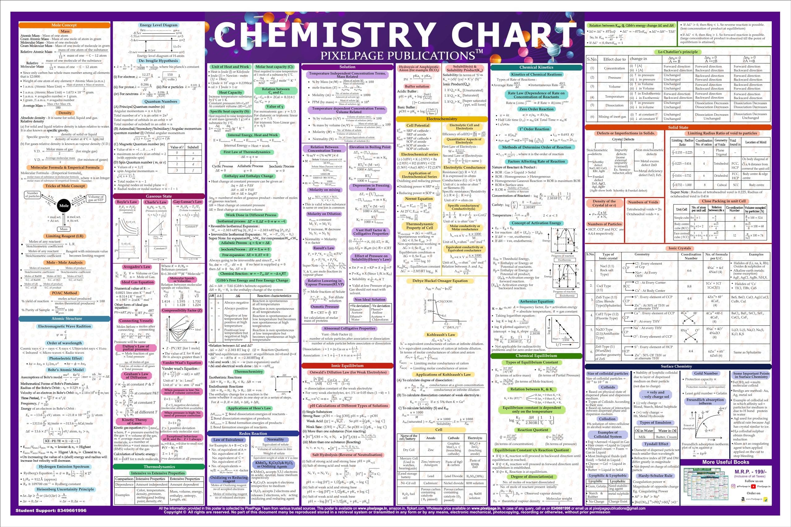 PIXELPAGE PUBLICATIONS Chemistry Concept and Formulas Wall Chart For Various Exams NEET JEE UPSC And Competitive Exams Formulae Facts Tables Graphs Quick Revision Wall Chart