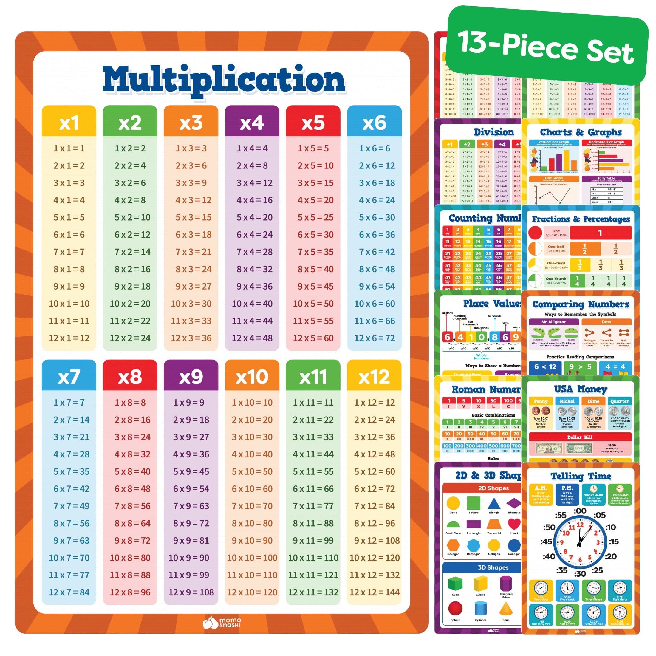 Momo & Nashi Multiplication Chart & Math Posters For Elementary School - 13pc Math Learning Posters For Kids Ages 3-5 6-10 - 16”x11” Educational Classroom Must Haves Elementary School Decor