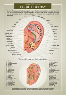 Ear Reflexology and EFT, Two Sided Color Information Chart