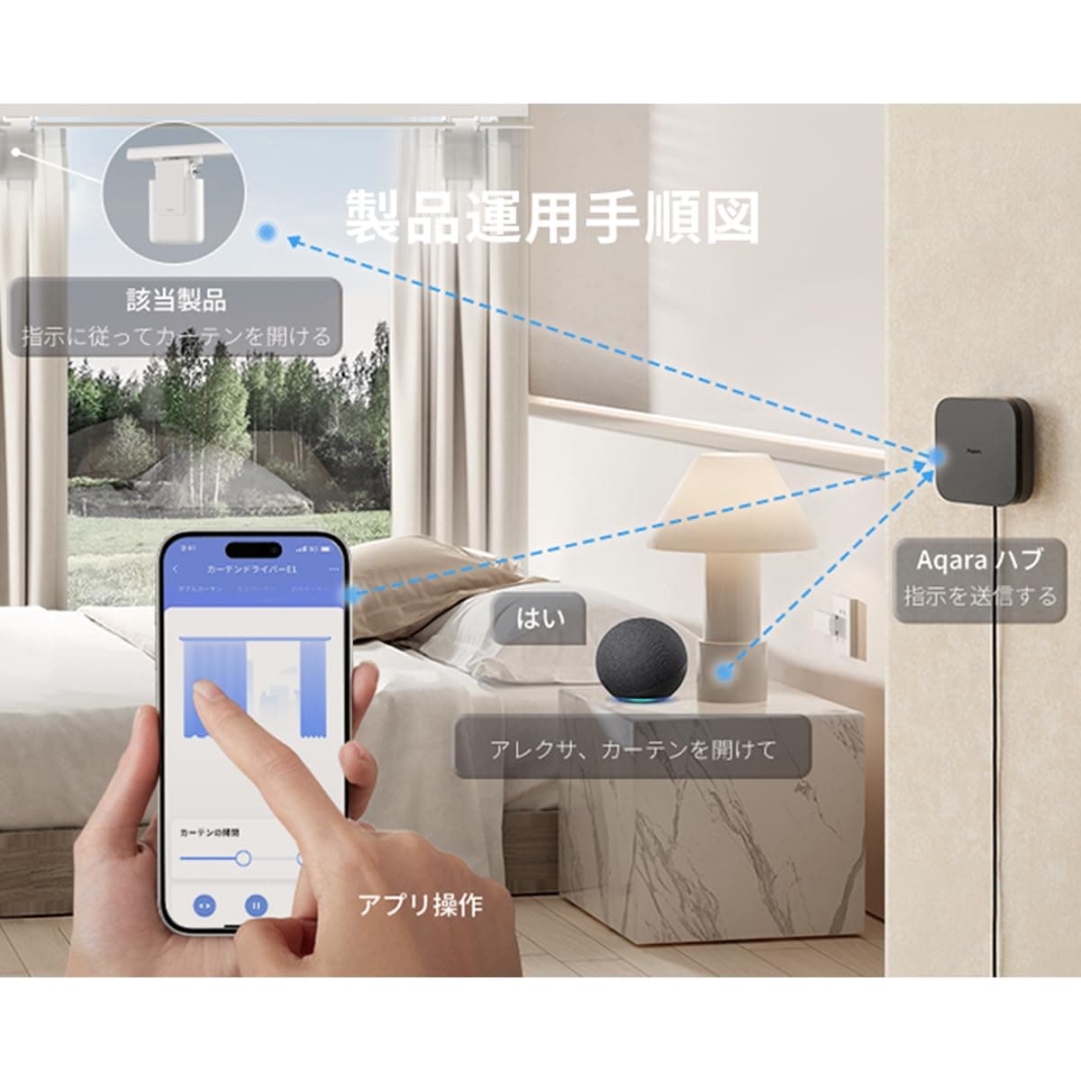 Aqara Curtain, Auto Open/Close, Curtain Driver, E1, Acara, U-Shaped Square Rail, Compatible with Alexa HomeKit, Google Home Siri, Smart Home, Voice Control, Remote Control, Smartphone Control, Easy