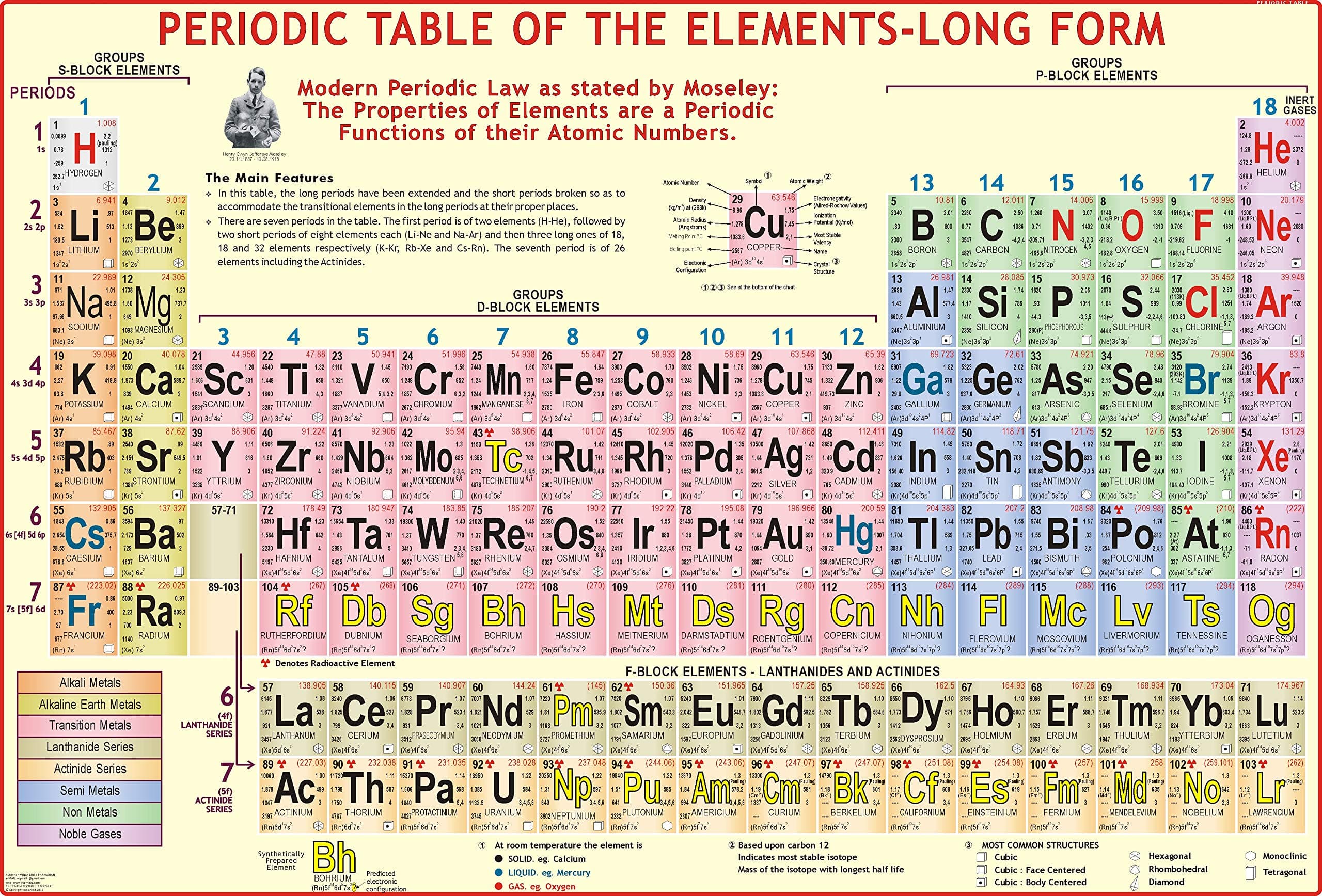 Periodic Table (140 x 100 cm) - Laminated ( Big Size )
